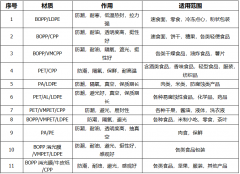 包裝設(shè)計關(guān)鍵點，不容忽視！